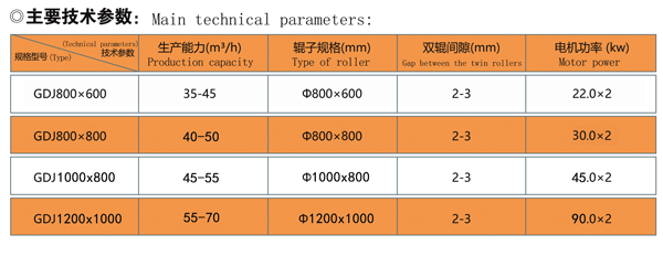 GDJ高速細碎對輥機技術(shù)參數(shù).png
